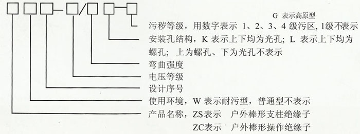 ZS,ZSW-(20-220)KV户外支柱绝缘子